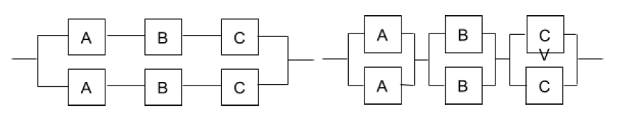 Solved It is generally known that redundancy at the | Chegg.com