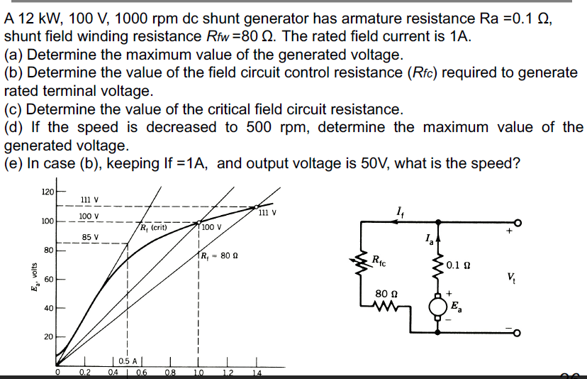 Solved A 12 kW, 100 V, 1000 rpm dc shunt generator has