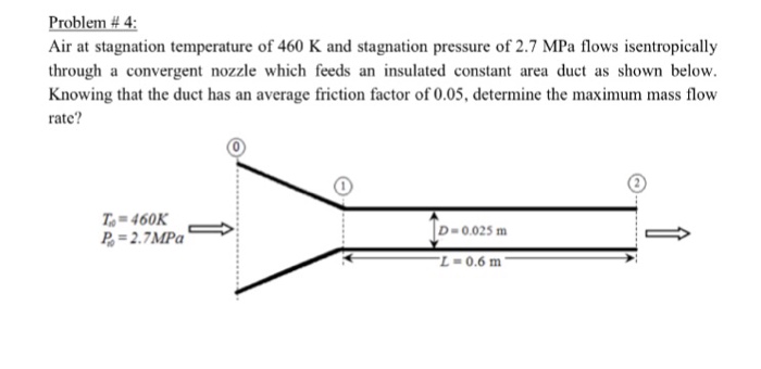 Solved Problem 4 Air At Stagnation Temperature Of 460 K And 