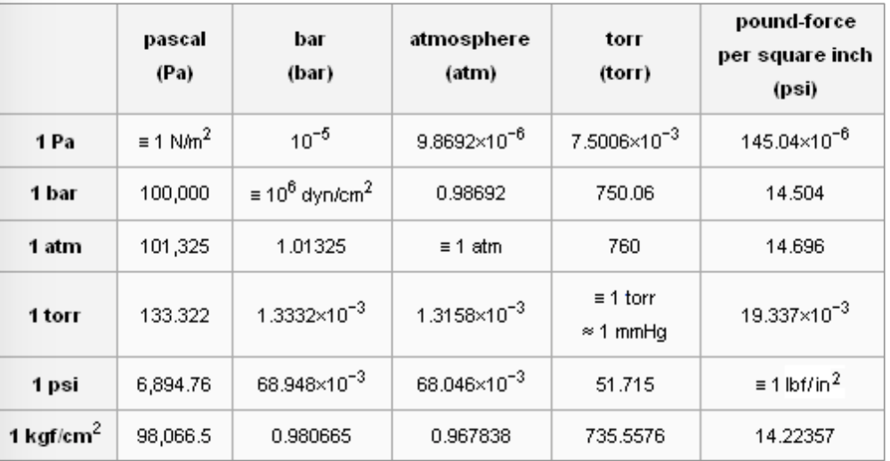 atmospheres-to-torr