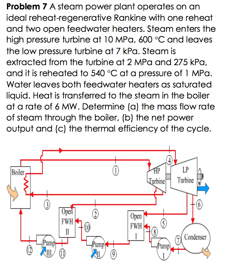 Solved A Steam Power Plant Operates On An Ideal | Chegg.com