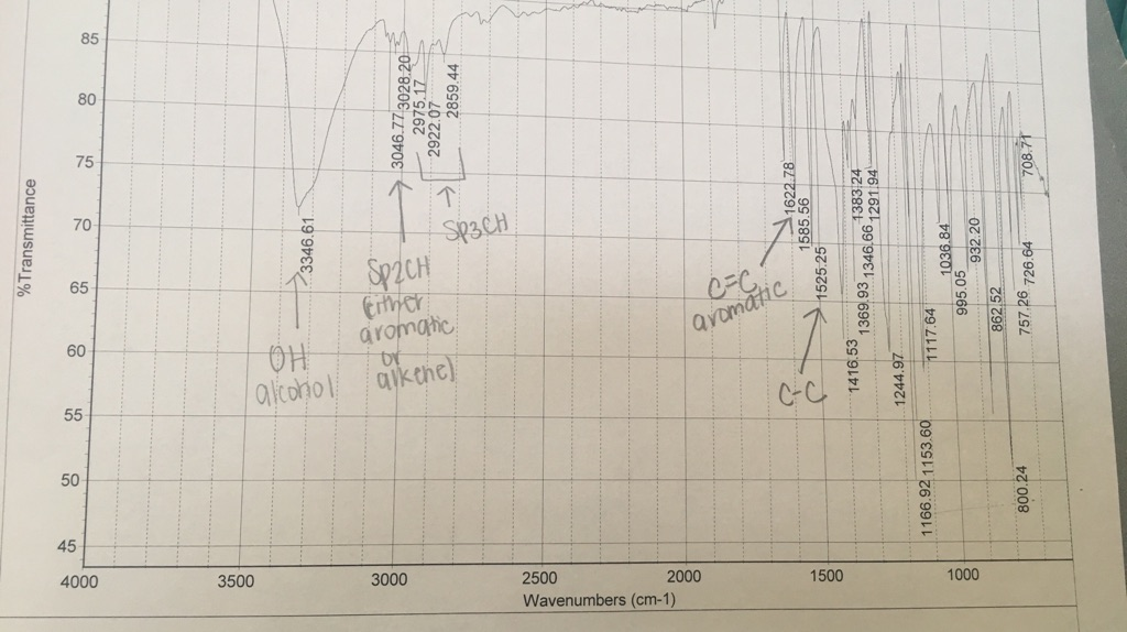 Solved key Spectrum On the IR spectrum, label all pertinent | Chegg.com