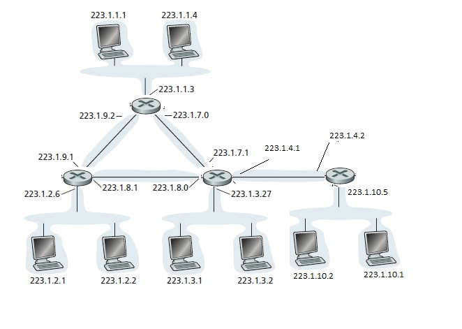 How many subnets are there? | Chegg.com