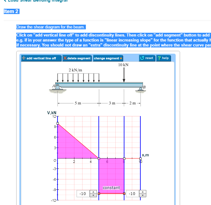 Solved Item 2 Draw the shear diagram for the beam Click on