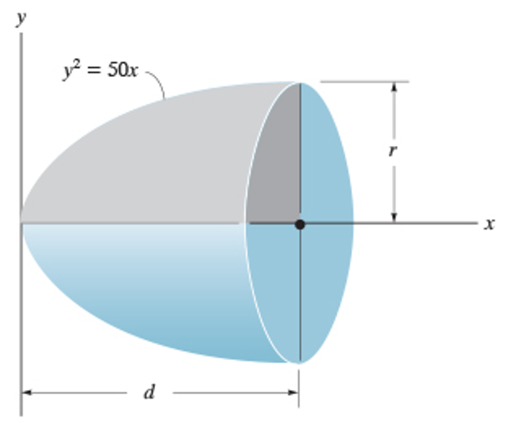 Solved The paraboloid is formed by revolving the shaded area | Chegg.com