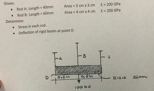 Solved Given: Rod A: length = 40mm Area = 3 Cm X 3 Cm E = | Chegg.com