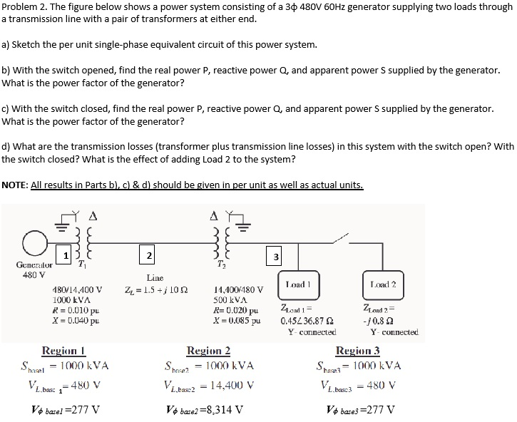 Solved Problem 2. The figure below shows a power system