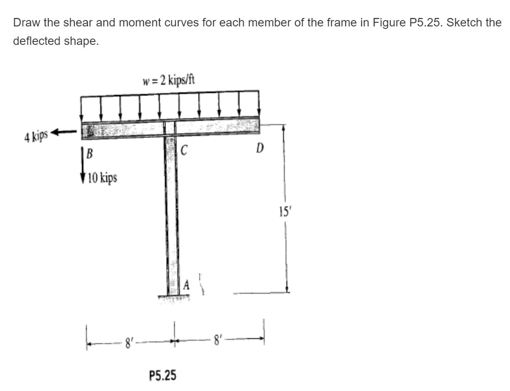 Solved Draw the shear and moment curves for each member of | Chegg.com