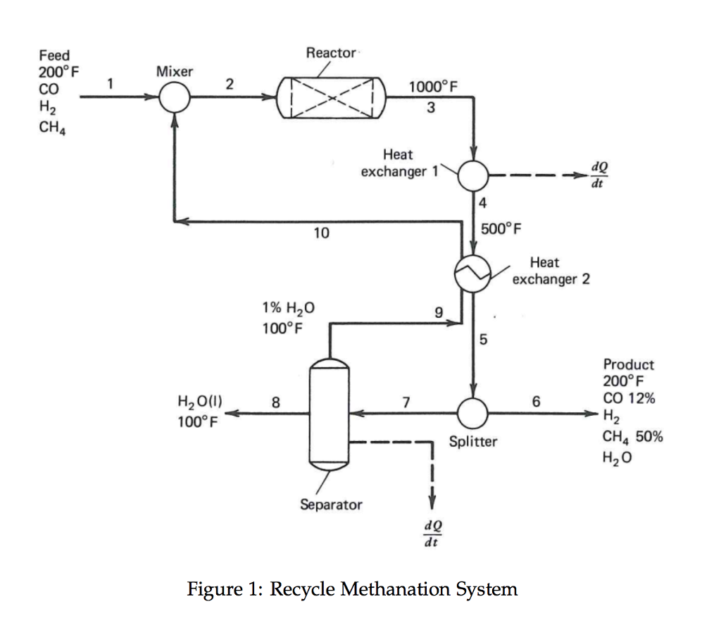 Solved A synthesis gas containing CO, H2, and a small amount | Chegg.com