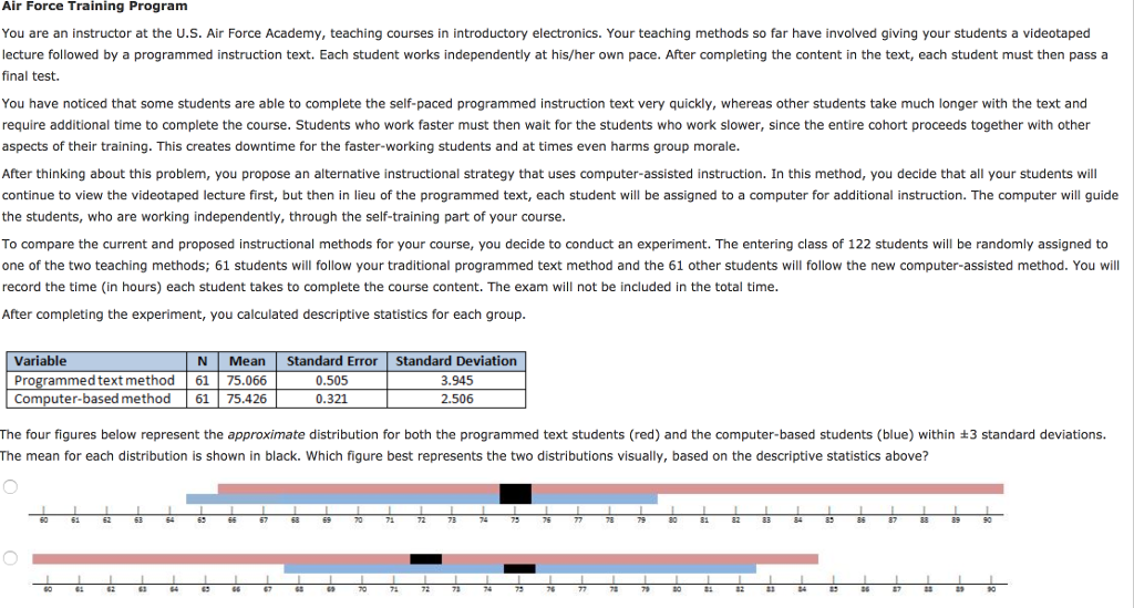 Air Force Computer Based Training