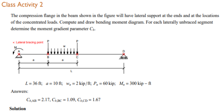 Solved Class Activity The compression flange in the beam | Chegg.com