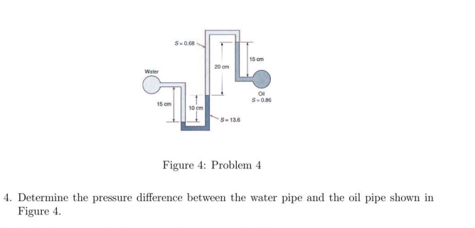Solved Determine the pressure difference between the water | Chegg.com