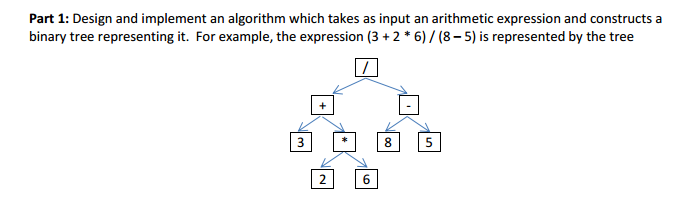 Solved Design and implement an algorithm which takes as | Chegg.com