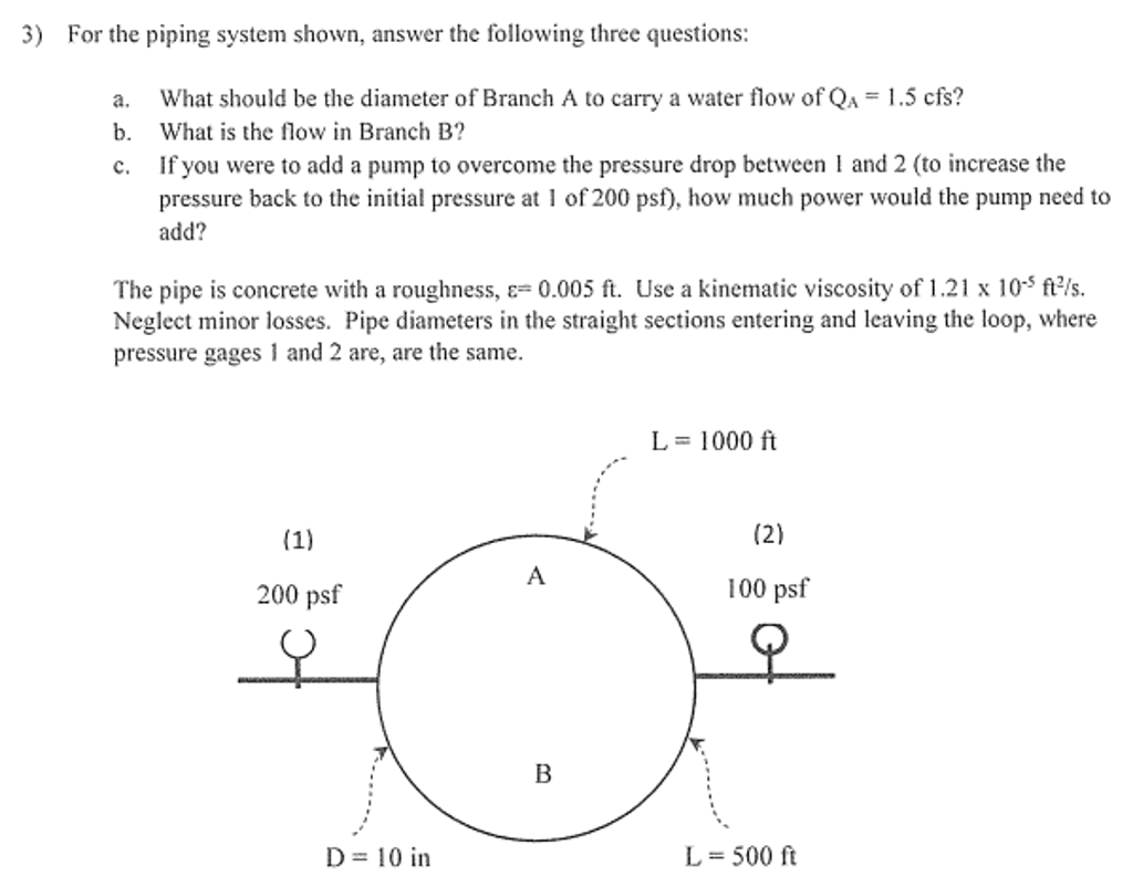 Solved For The Piping System Shown Answer The Following Chegg