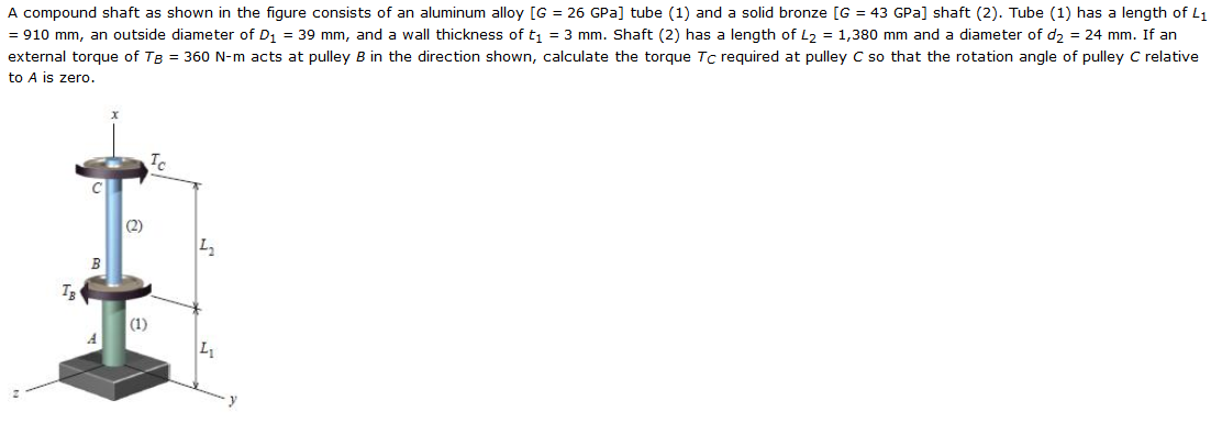 Solved A Compound Shaft As Shown In The Figure Consists Of Chegg