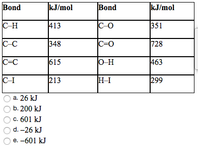 Average Bond Enthalpy Table