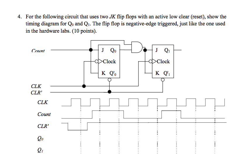 Solved: For The Following Circuit That Uses Two JK Flip Fl... | Chegg.com