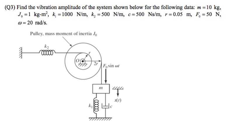 Solved (Q3) Find the vibration amplitude of the system shown | Chegg.com