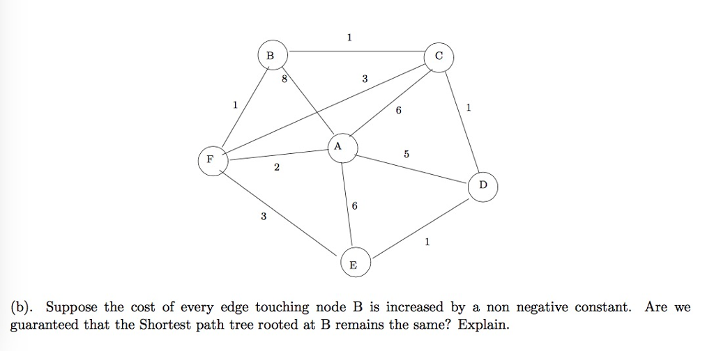 Solved (a). Highlight the edges of the shortest path tree | Chegg.com