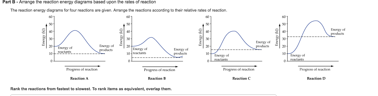 Solved The reaction energy diagrams for four reactions are | Chegg.com