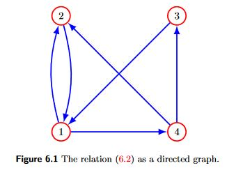 Solved Adjacency matrix of reversed graph. Suppose A is the | Chegg.com