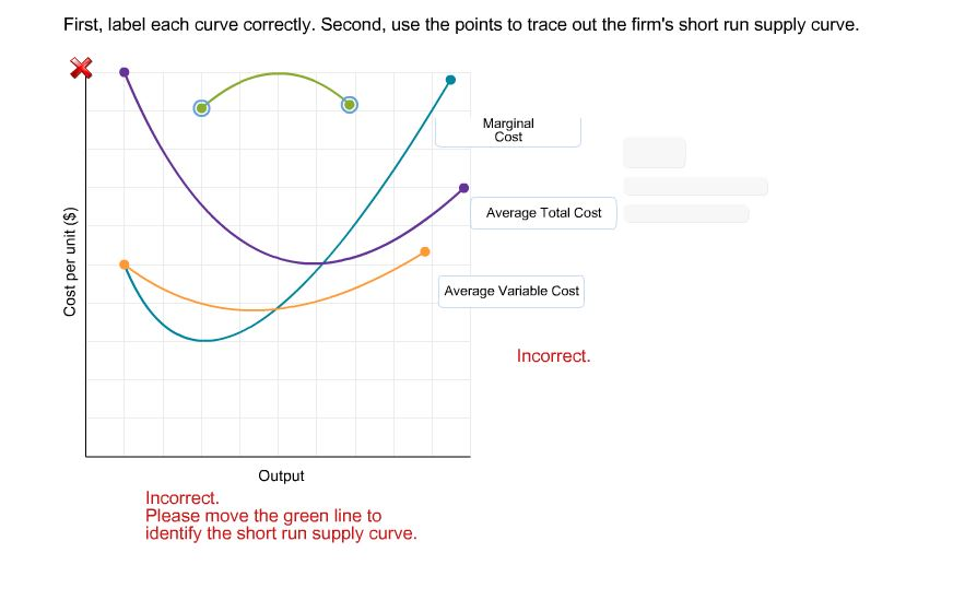 🐈 Short run supply curve. The Short. 20221022