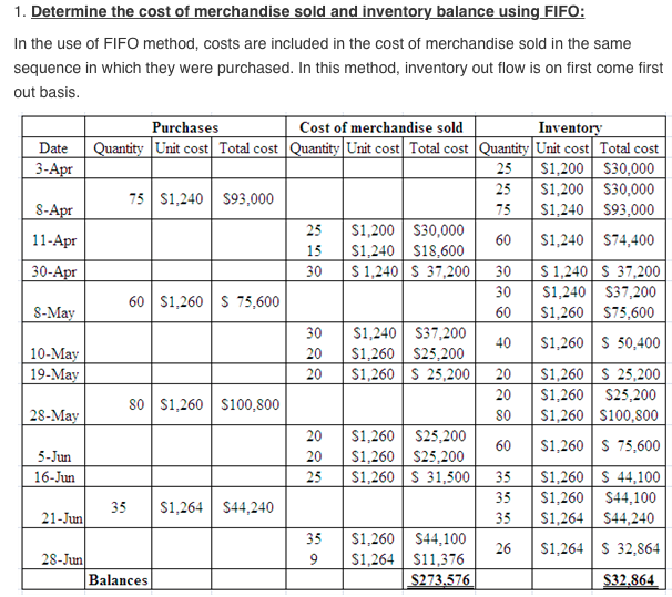 What Costs Are Included In The Cost Of Inventory