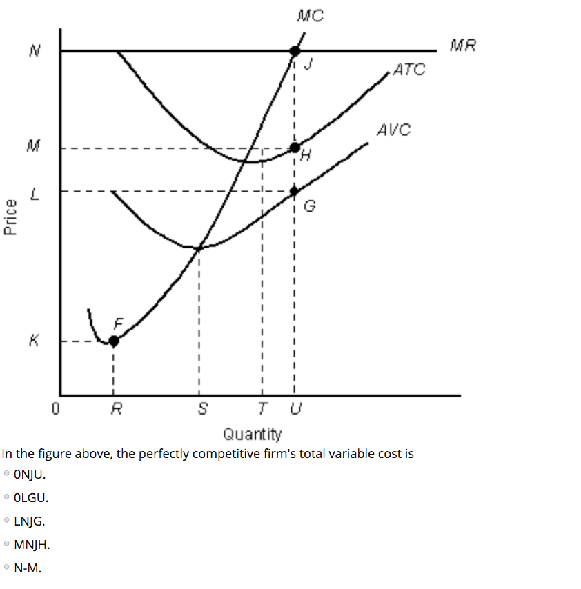 Solved MC ATC AVC 2 0 T U Quantity In the figure above, the | Chegg.com