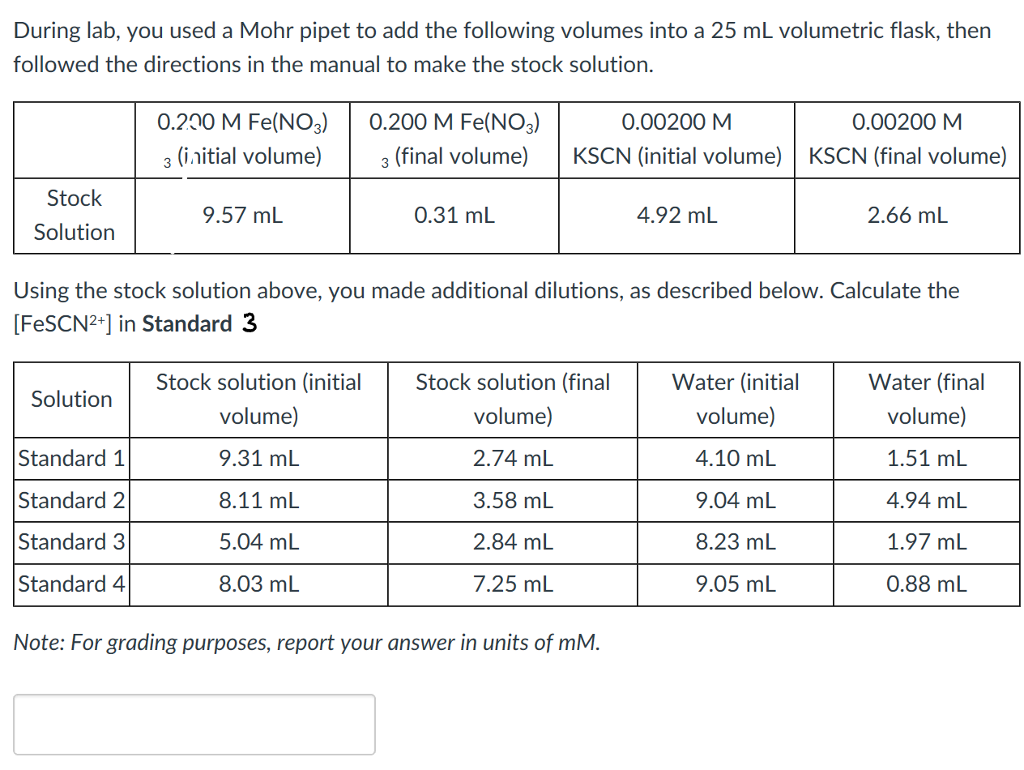 During lab, you used a Mohr pipet to add the