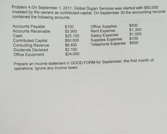 Problem 4 On September 1 2011 Global Dugan Services Chegg