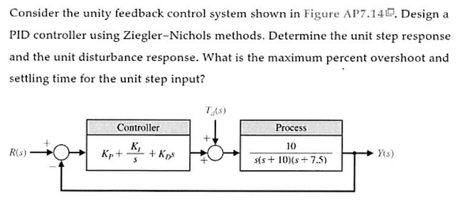 Solved Consider the unity feedback control system shown in | Chegg.com