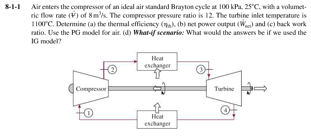 Solved 8-1-1 Air enters the compressor of an ideal air | Chegg.com