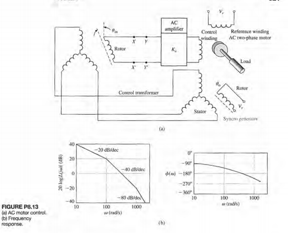 Solved P8.13 A position control system may be constructed by | Chegg.com
