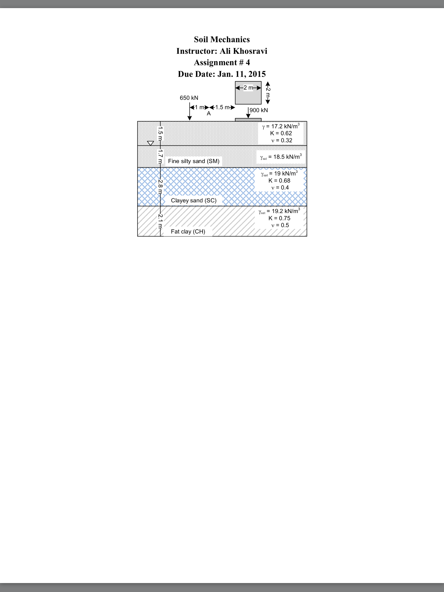 Soil visual data 3