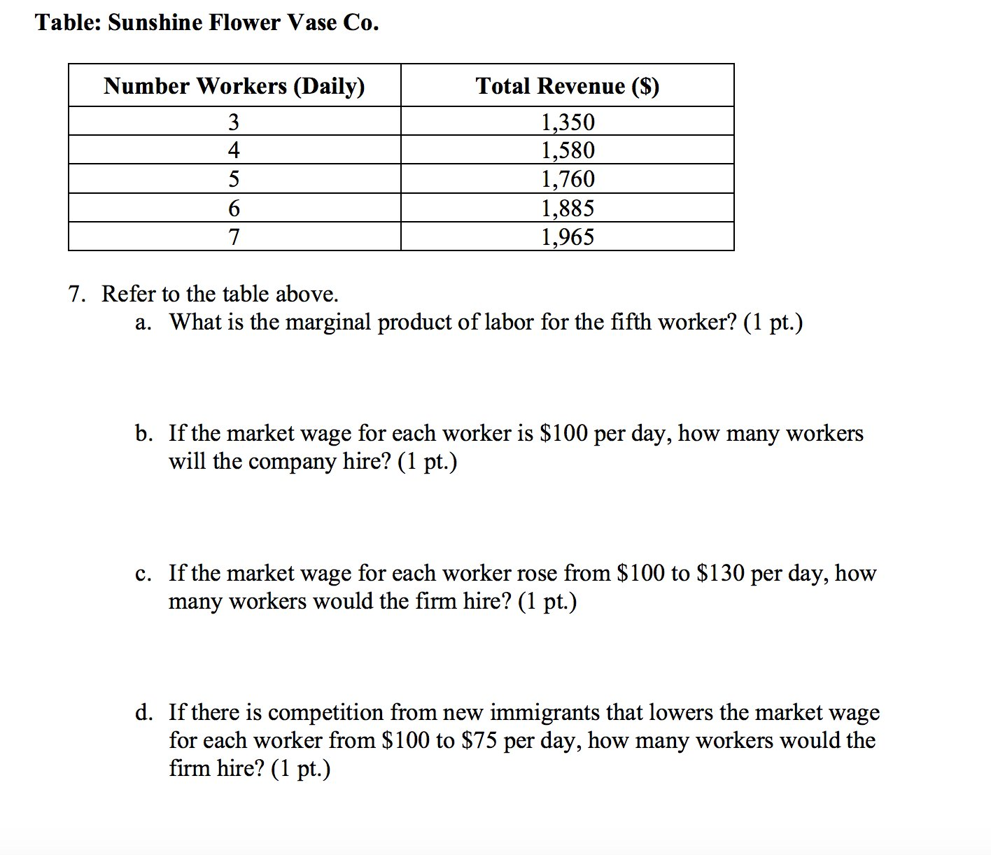 Solved Table Sunshine Flower Vase Co. Refer to the table