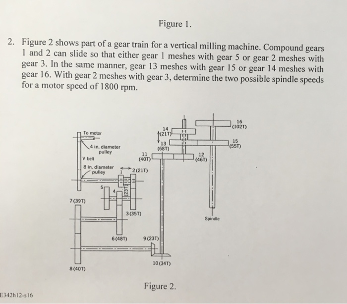 Solved Figure 2 shows part of a gear train for a vertical | Chegg.com