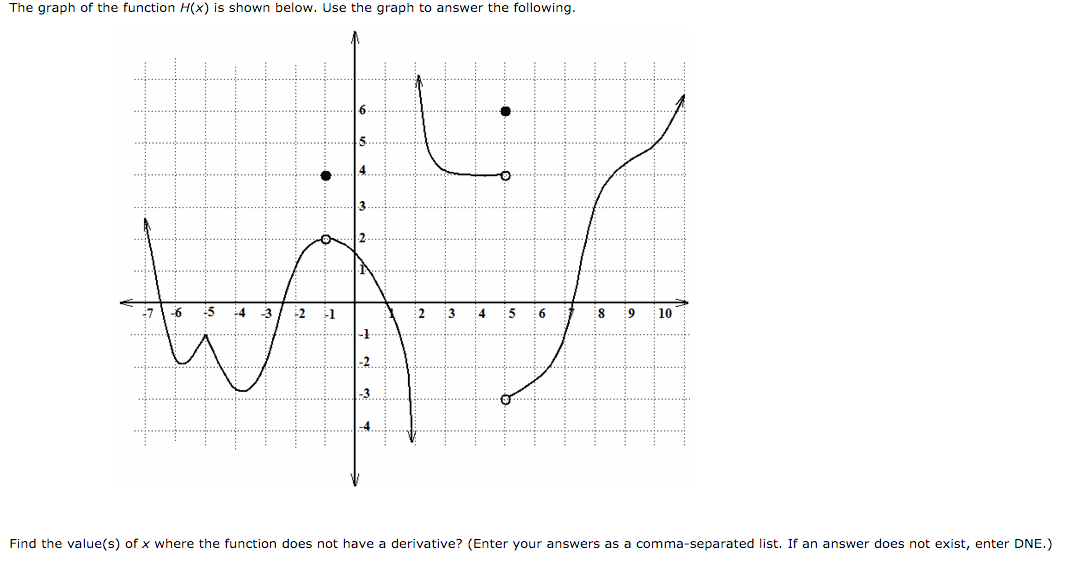 Solved The graph of the function H(x) is shown below. Use | Chegg.com