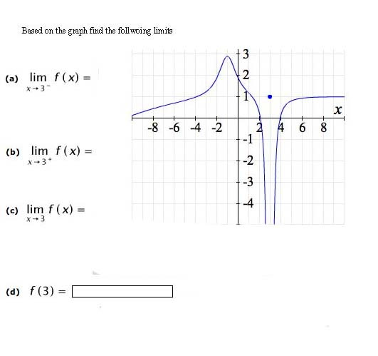 Solved Based on the graph find the following limits lim x | Chegg.com