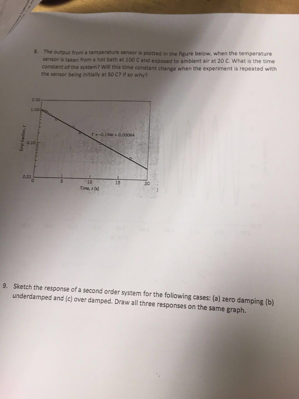 Solved The output from a temperature sensor is plotted in | Chegg.com