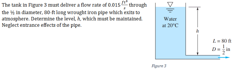 Solved The tank in Figure 3 must deliver a flow rate of | Chegg.com