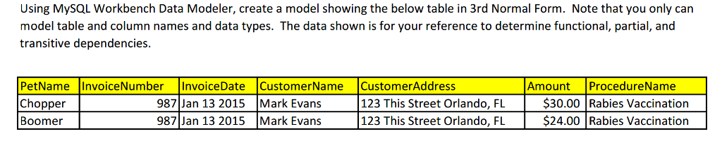 Using MySQL Workbench Data Modeler, create a model | Chegg.com