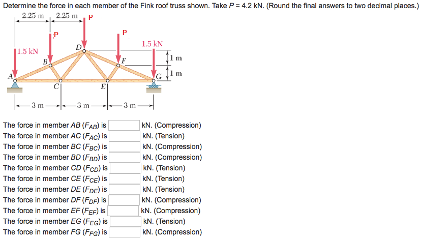 Solved Determine the force in each member of the Fink roof | Chegg.com