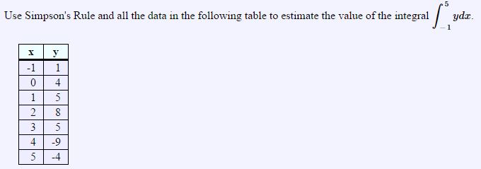 Solved Use Simpson's Rule and all the data in the following | Chegg.com