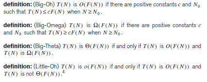 Solved Use the formal definition of big Oh to show that 2N2