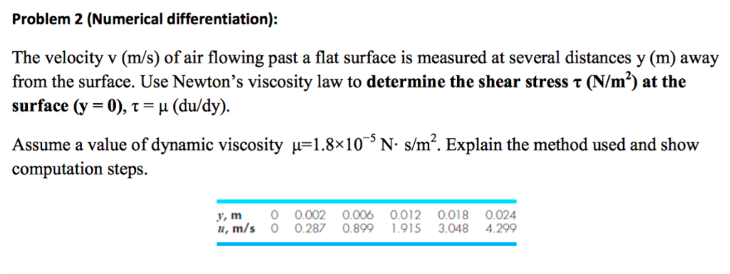 Solved The velocity v (m/s) of air flowing past a flat | Chegg.com