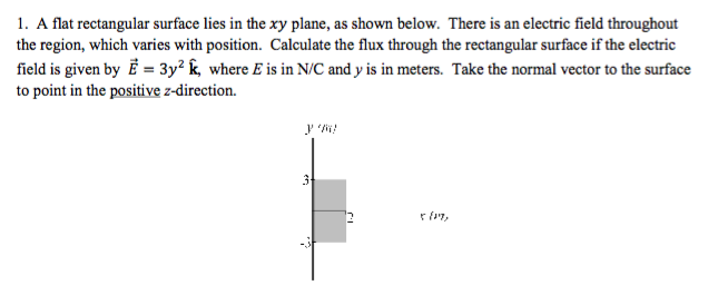 Solved 1. A flat rectangular surface lies in the xy plane, | Chegg.com