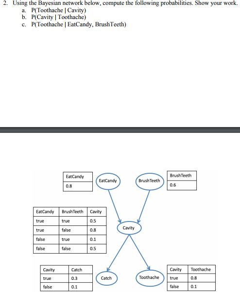Solved 2. Using the Bayesian network below, compute the | Chegg.com