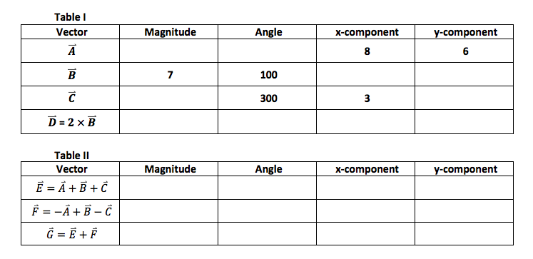 Solved Below is a partially filled table of vectors and | Chegg.com