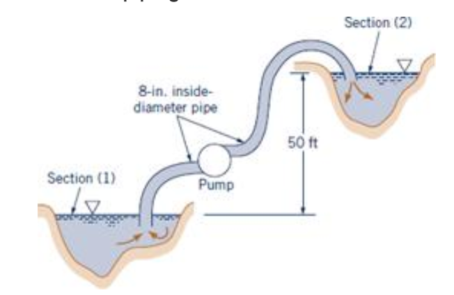 Solved 3. Water at 60F is to be moved from one large | Chegg.com