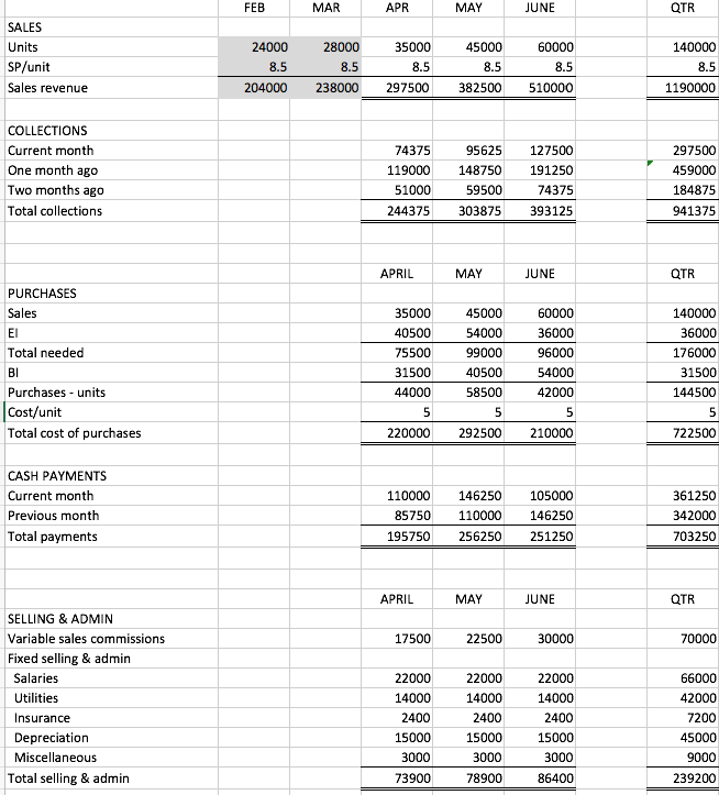 Part I [Complete] Premier plans to purchase land for | Chegg.com